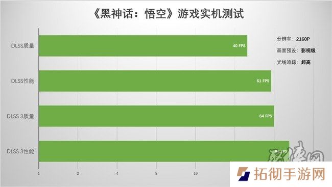 支持DLSS4，从“新”出发