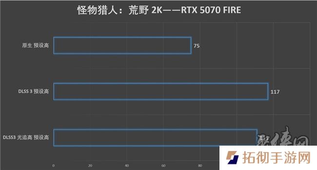 速速拿下这款新卡，影驰RTX 5070 FIRE评测