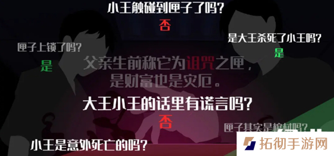 你已经猜到结局了吗绝对不能打开的门怎么过-绝对不能打开的门答案
