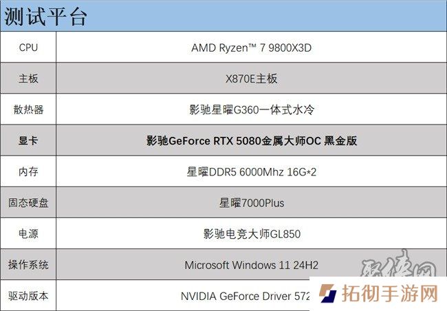 支持DLSS4，从“新”出发