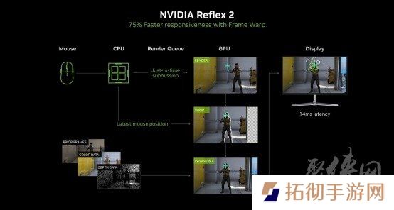 DLSS 4性能全力冲锋，耕升 GeForce RTX 5080 炫光 OC 值得你拥有！