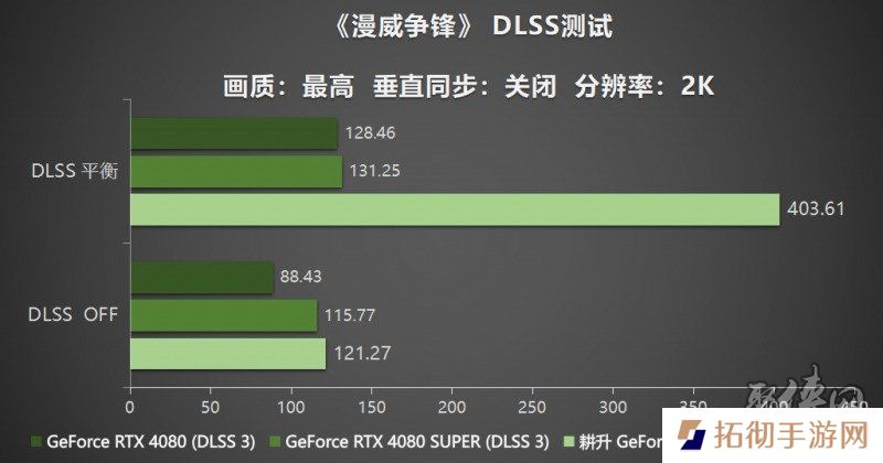 耕风御影，刮起更强的风暴！耕升 GeForce RTX 5080 追风性能解禁！
