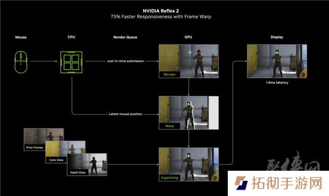 速速拿下这款新卡，影驰RTX 5070 FIRE评测