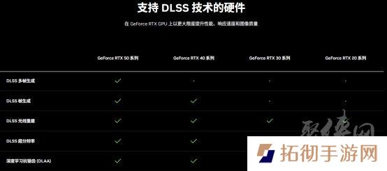 DLSS 4性能全力冲锋，耕升 GeForce RTX 5080 炫光 OC 值得你拥有！