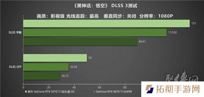 炫酷来袭，耕升 GeForce RTX 5070 Ti 炫光·超 OC带来超高性能