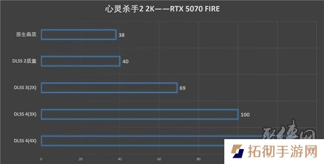 速速拿下这款新卡，影驰RTX 5070 FIRE评测