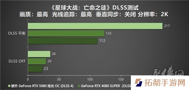 DLSS 4性能全力冲锋，耕升 GeForce RTX 5080 炫光 OC 值得你拥有！