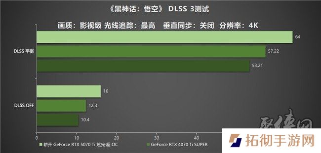 炫酷来袭，耕升 GeForce RTX 5070 Ti 炫光·超 OC带来超高性能