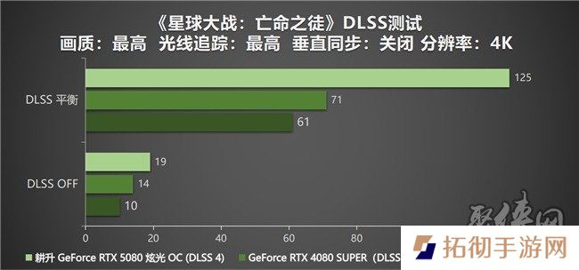 DLSS 4性能全力冲锋，耕升 GeForce RTX 5080 炫光 OC 值得你拥有！