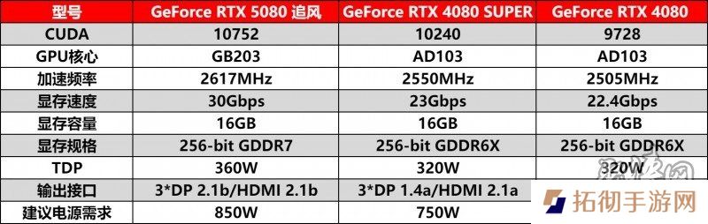 耕风御影，刮起更强的风暴！耕升 GeForce RTX 5080 追风性能解禁！