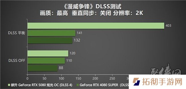 DLSS 4性能全力冲锋，耕升 GeForce RTX 5080 炫光 OC 值得你拥有！