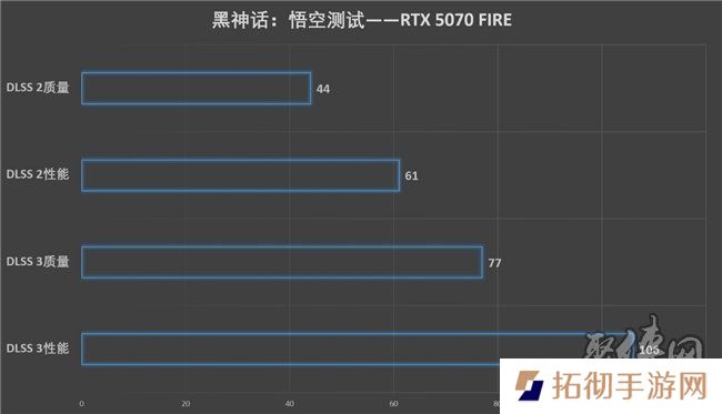 速速拿下这款新卡，影驰RTX 5070 FIRE评测