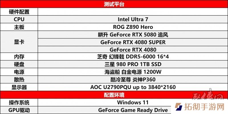 耕风御影，刮起更强的风暴！耕升 GeForce RTX 5080 追风性能解禁！