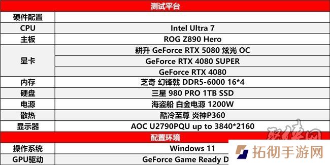 DLSS 4性能全力冲锋，耕升 GeForce RTX 5080 炫光 OC 值得你拥有！