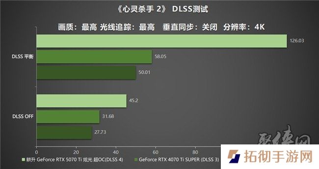 炫酷来袭，耕升 GeForce RTX 5070 Ti 炫光·超 OC带来超高性能