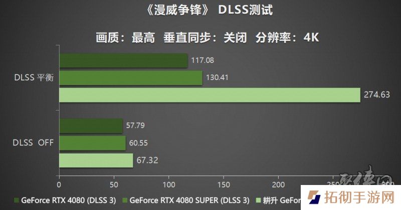 耕风御影，刮起更强的风暴！耕升 GeForce RTX 5080 追风性能解禁！