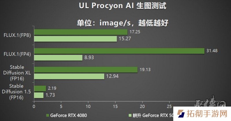耕风御影，刮起更强的风暴！耕升 GeForce RTX 5080 追风性能解禁！