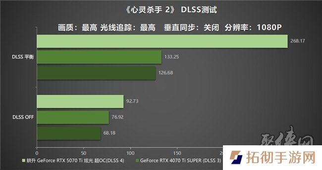 炫酷来袭，耕升 GeForce RTX 5070 Ti 炫光·超 OC带来超高性能
