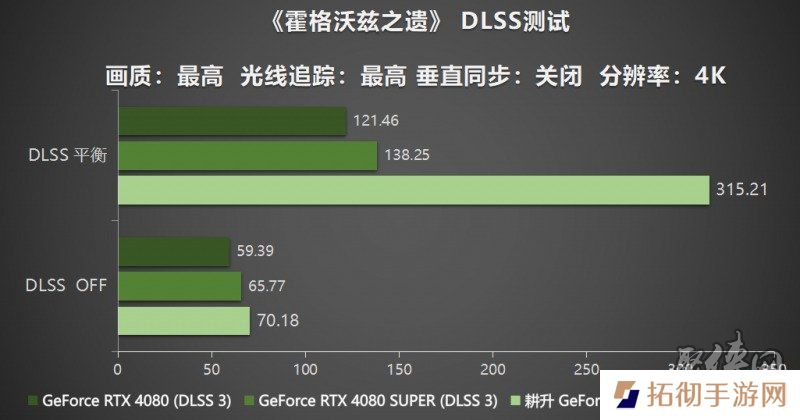 耕风御影，刮起更强的风暴！耕升 GeForce RTX 5080 追风性能解禁！