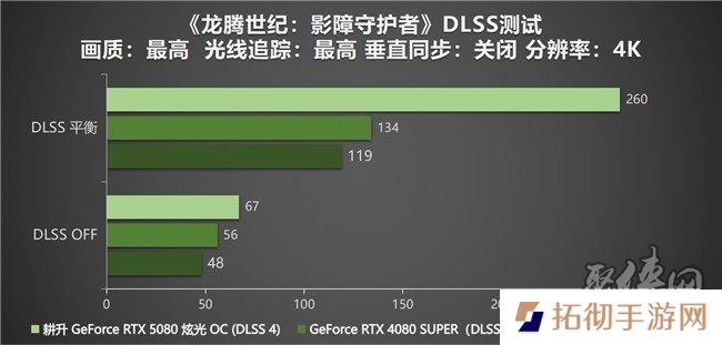 DLSS 4性能全力冲锋，耕升 GeForce RTX 5080 炫光 OC 值得你拥有！