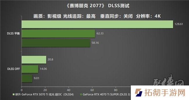 炫酷来袭，耕升 GeForce RTX 5070 Ti 炫光·超 OC带来超高性能