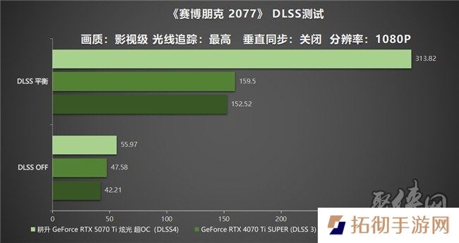 炫酷来袭，耕升 GeForce RTX 5070 Ti 炫光·超 OC带来超高性能