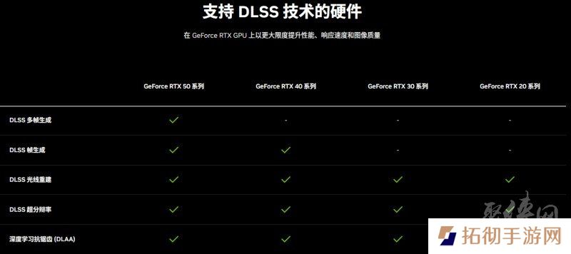 耕风御影，刮起更强的风暴！耕升 GeForce RTX 5080 追风性能解禁！
