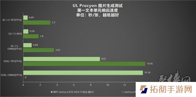 炫酷来袭，耕升 GeForce RTX 5070 Ti 炫光·超 OC带来超高性能