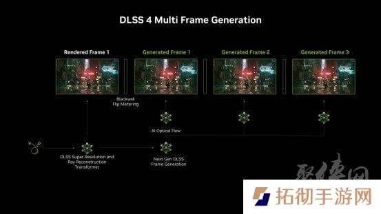 支持DLSS4，从“新”出发