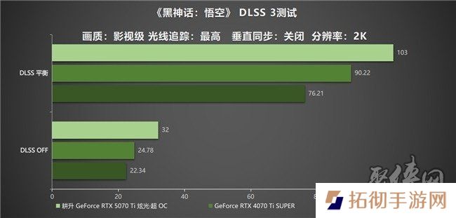 炫酷来袭，耕升 GeForce RTX 5070 Ti 炫光·超 OC带来超高性能