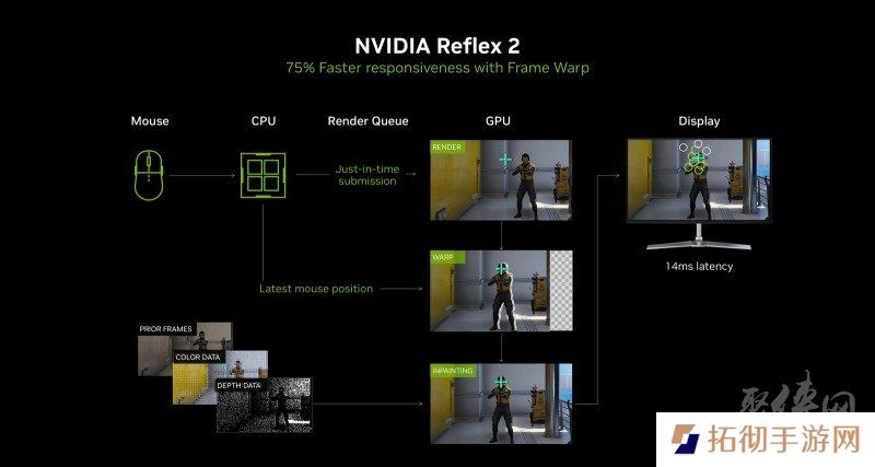 耕风御影，刮起更强的风暴！耕升 GeForce RTX 5080 追风性能解禁！
