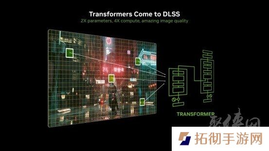 支持DLSS4，从“新”出发