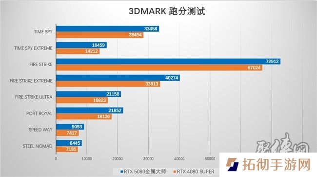 支持DLSS4，从“新”出发