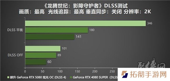 DLSS 4性能全力冲锋，耕升 GeForce RTX 5080 炫光 OC 值得你拥有！