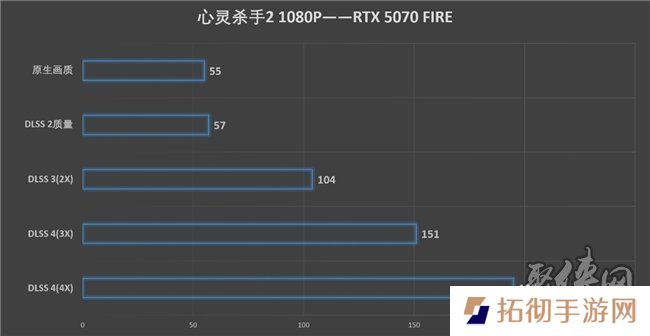 速速拿下这款新卡，影驰RTX 5070 FIRE评测