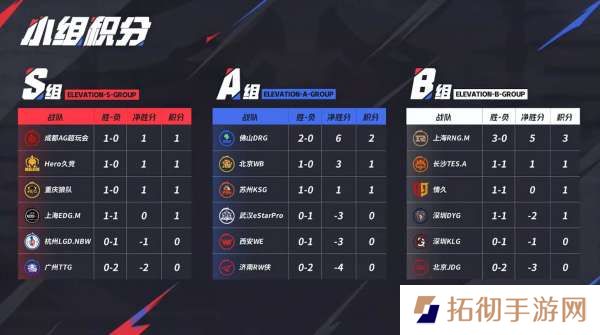 [前瞻]狼队、Hero争夺S组榜首，ES能否复仇WE？