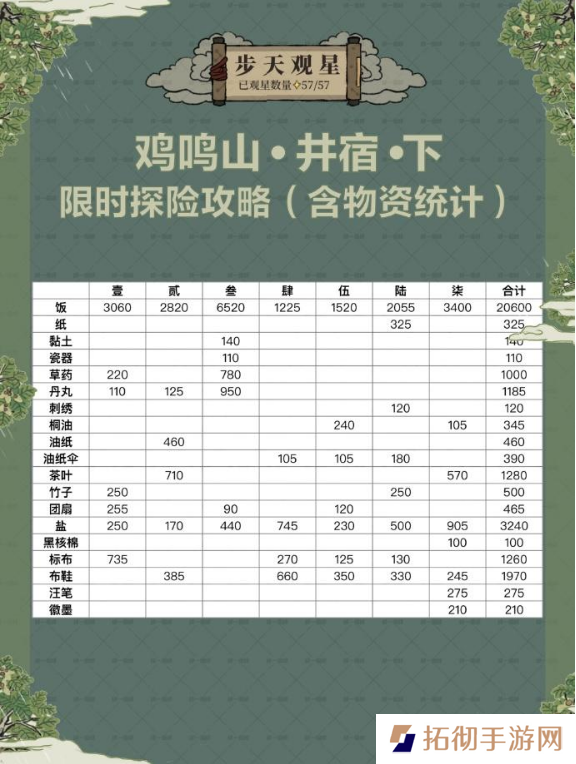 江南百景图鸡鸣山井宿下攻略 鸡鸣山井宿下怎么开
