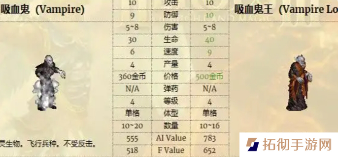 英雄无敌3兵种排名图一