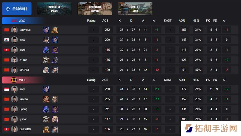 【VCT CN 第一赛段】JDG 0-2 WOL，小组赛Omega
