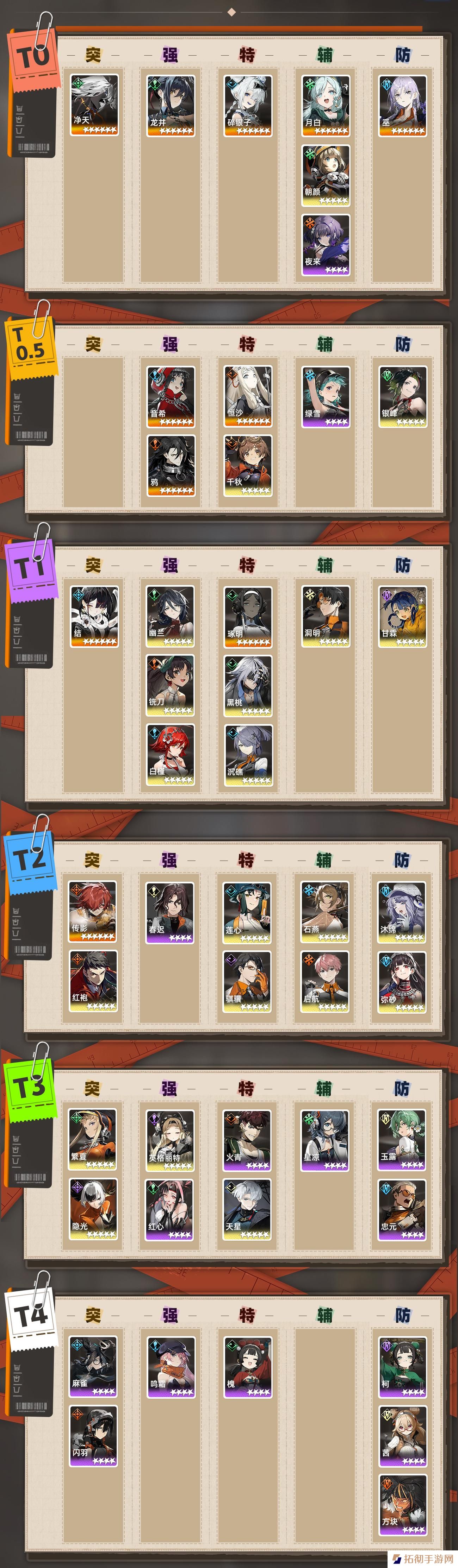 新月同行公测节奏榜