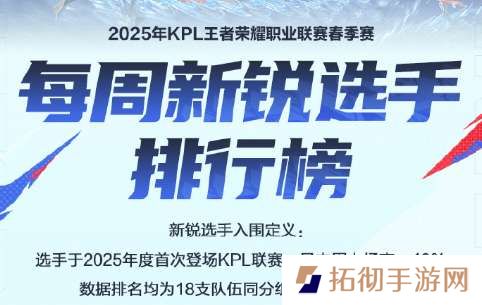 周新锐选手排行榜公布：佳心第三，深巅第四，句号升至十一