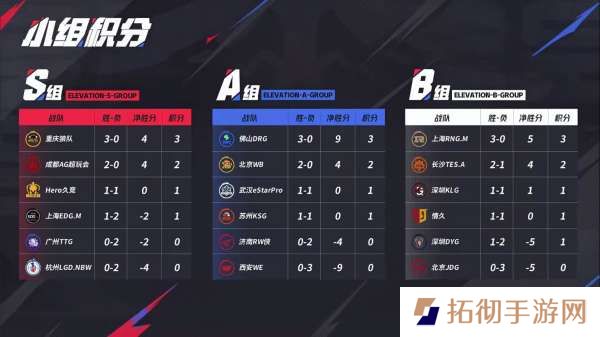 [前瞻]RNGM有望锁A/B卡位赛，RW侠欲复仇WB