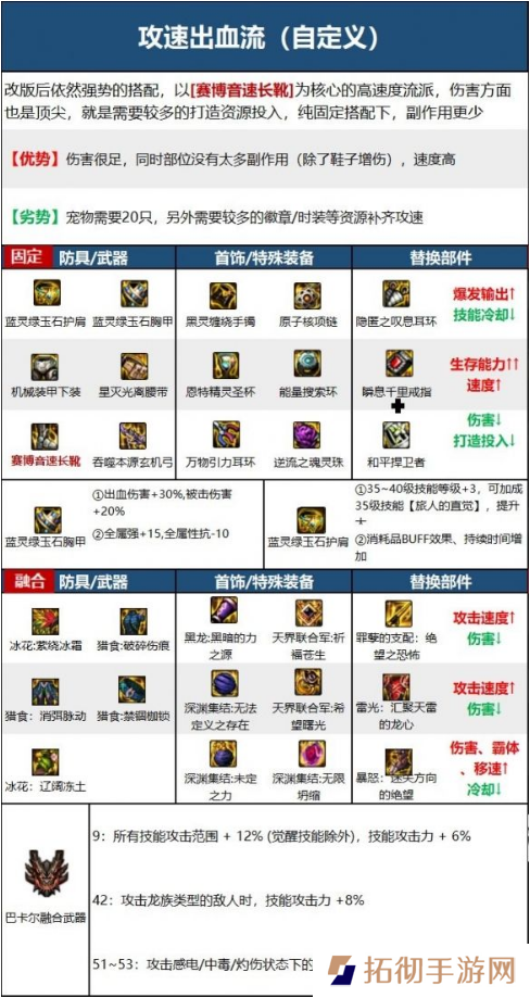 dnf旅人融合装备选择哪个好 旅人融合贴膜装备推荐
