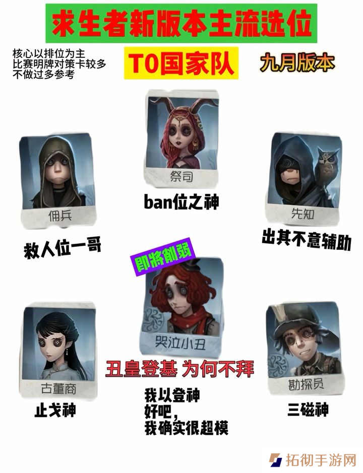 第五人格求生强度排行榜