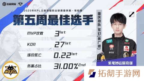 理性讨论：本赛季目前看来，休赛期哪笔交易是最值的？