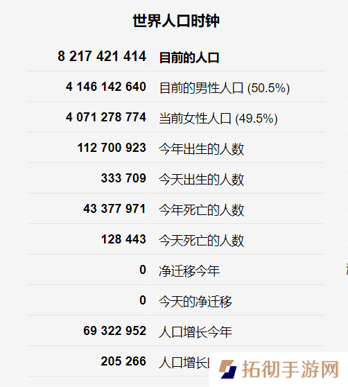 世界人口时钟官网入口2024