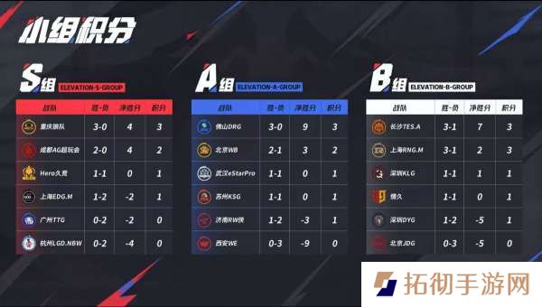 [前瞻]EDGM战Hero，TTG三人轮换能否止连败？