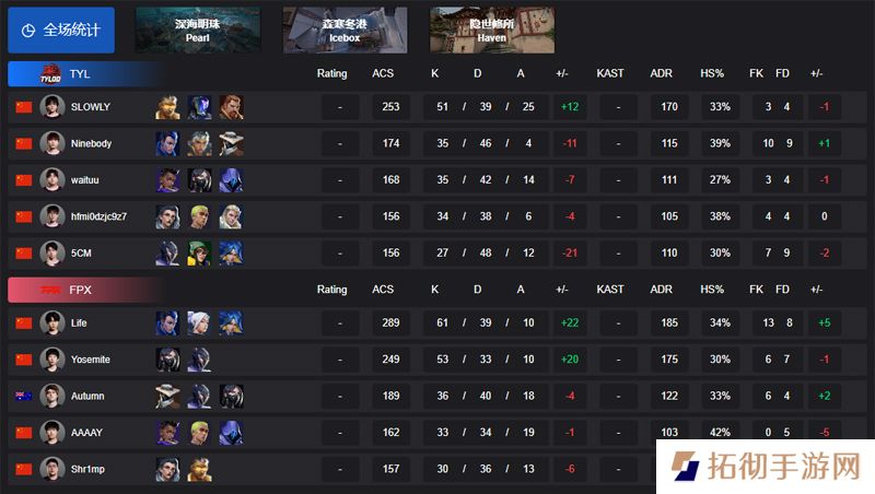 【VCT CN 第一赛段】TYLOO 1-2 FPX，小组赛Alpha