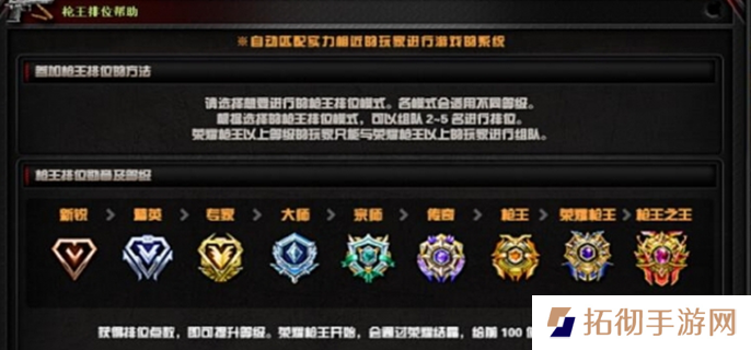 穿越火线枪战王者段位等级划分-全部段位等级一览