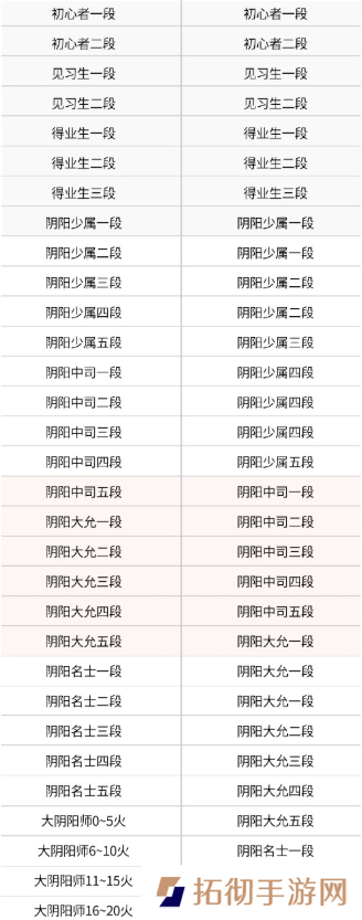 决战平安京s29赛季段位继承表图二